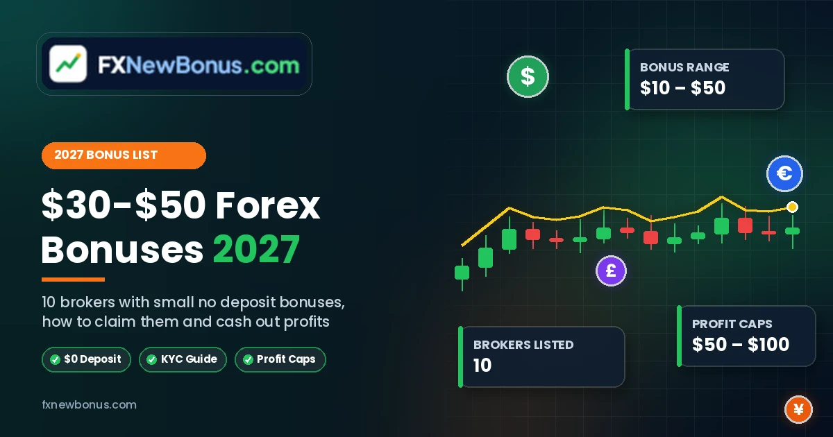 $30 Forex No Deposit Bonus Offers Compared for 2027