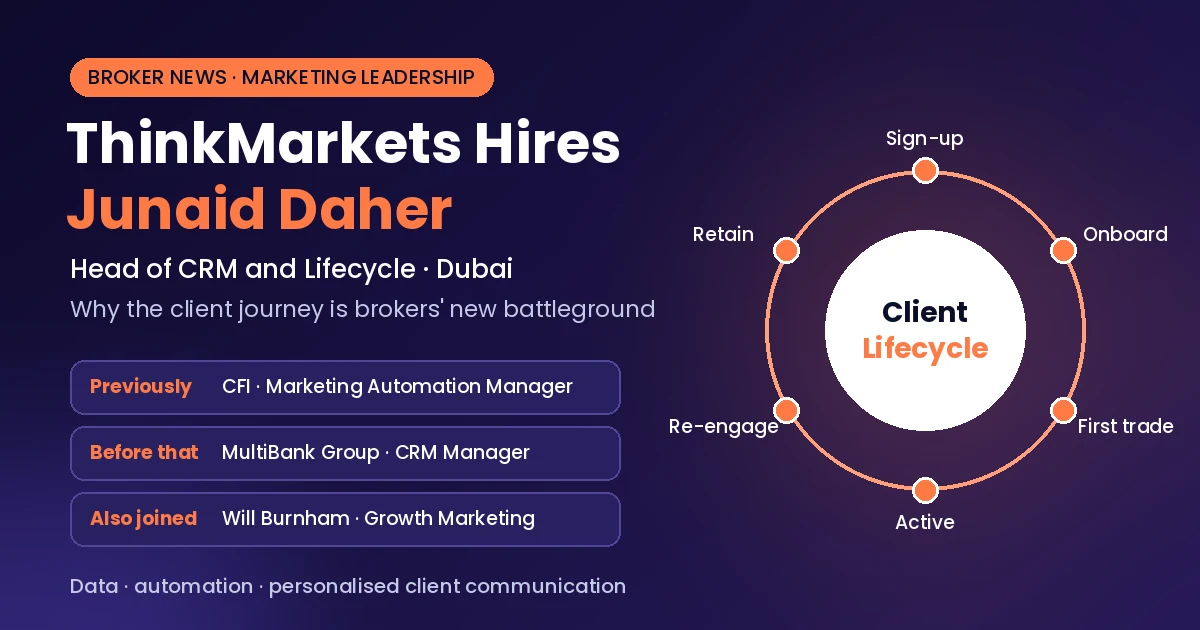 ThinkMarkets CRM Hire Puts Client Journeys in Focus