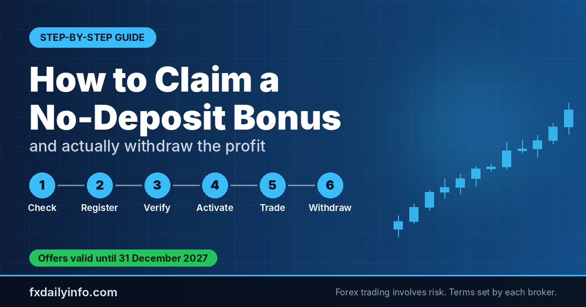 How to Claim a Free Forex Welcome Bonus and Withdraw the Profit